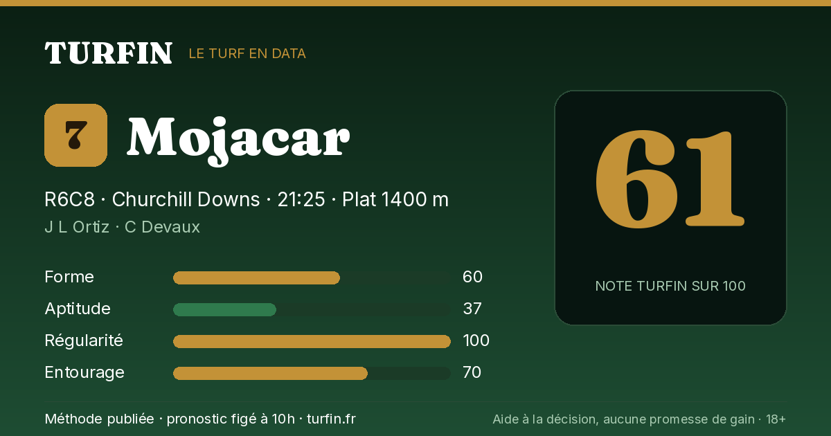 Mojacar, noté 61 sur 100 par Turfin