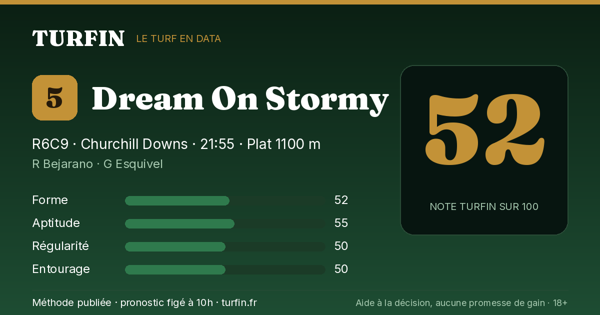 Dream On Stormy, noté 52 sur 100 par Turfin