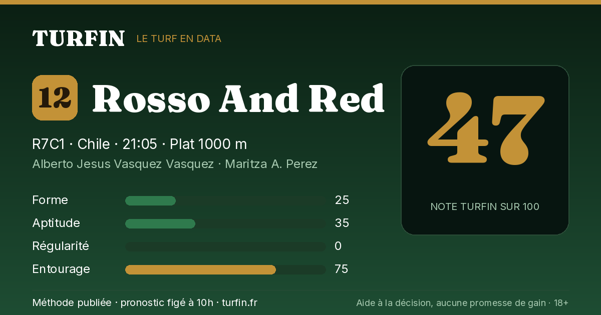 Rosso And Red, noté 47 sur 100 par Turfin