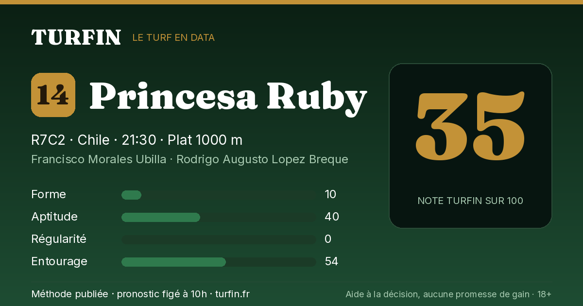 Princesa Ruby, noté 35 sur 100 par Turfin