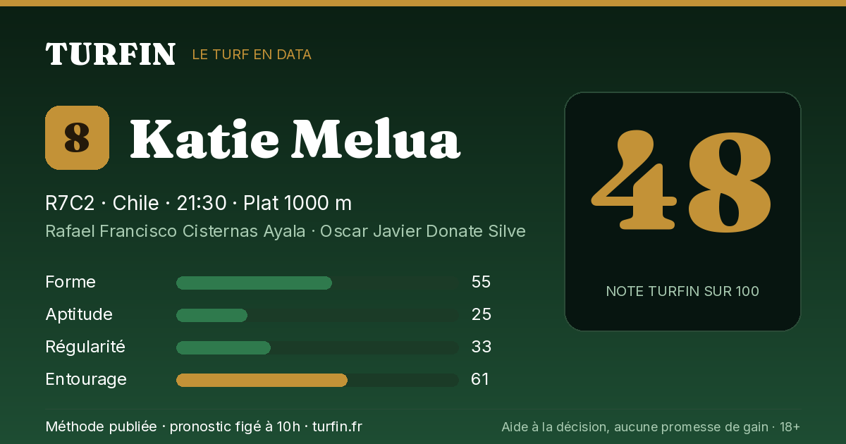 Katie Melua, noté 48 sur 100 par Turfin