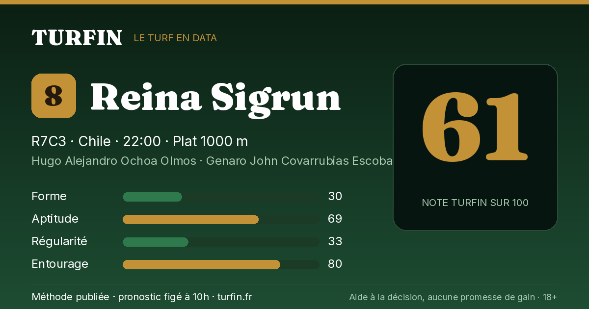 Reina Sigrun, noté 61 sur 100 par Turfin