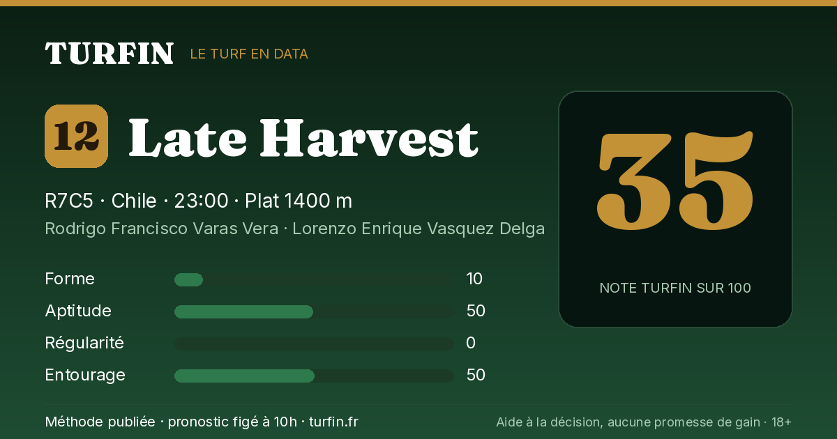 Late Harvest, noté 35 sur 100 par Turfin
