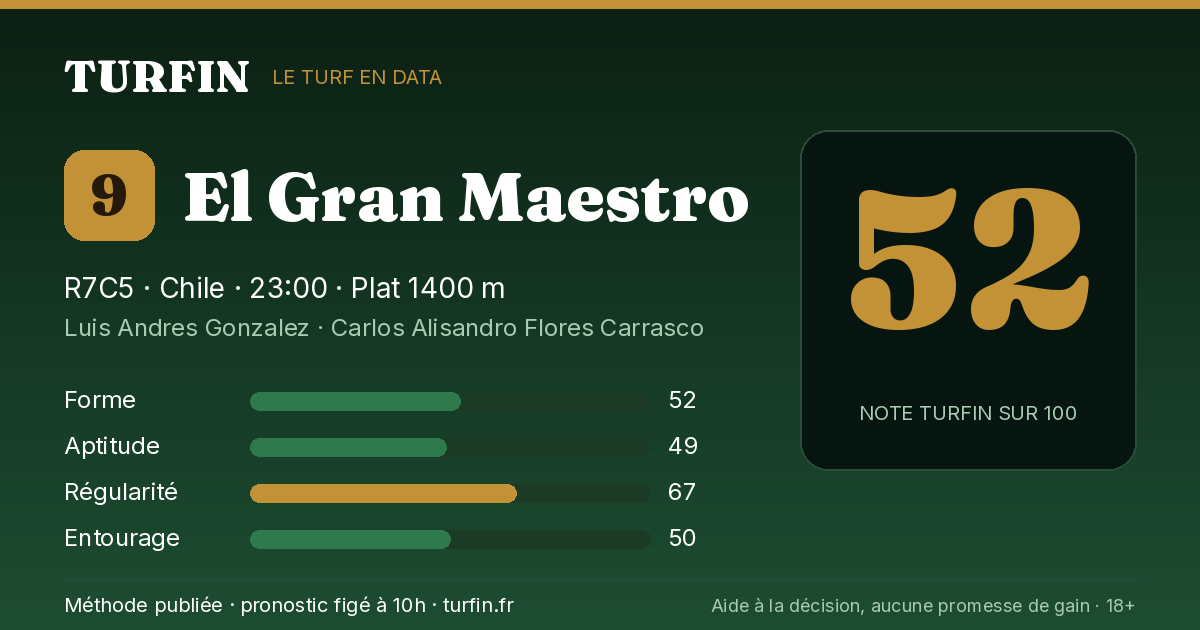 El Gran Maestro, noté 52 sur 100 par Turfin