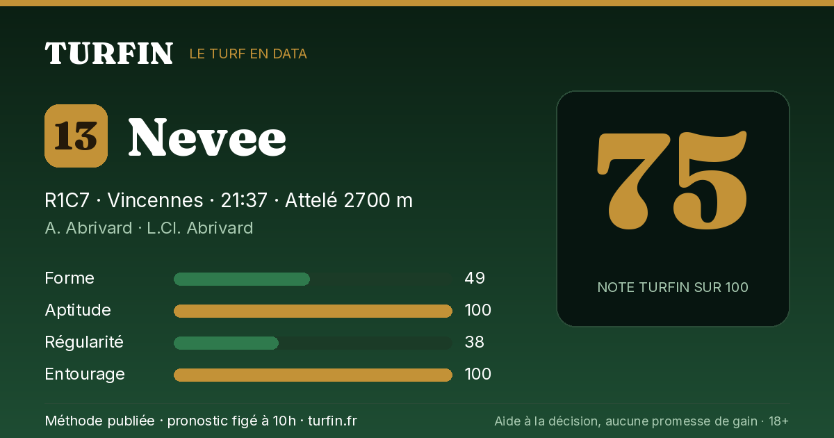Nevee, noté 75 sur 100 par Turfin