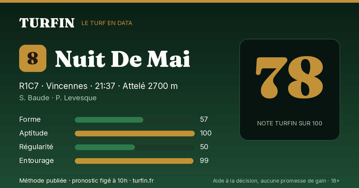 Nuit De Mai, noté 78 sur 100 par Turfin