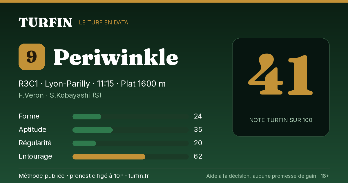Periwinkle, noté 41 sur 100 par Turfin