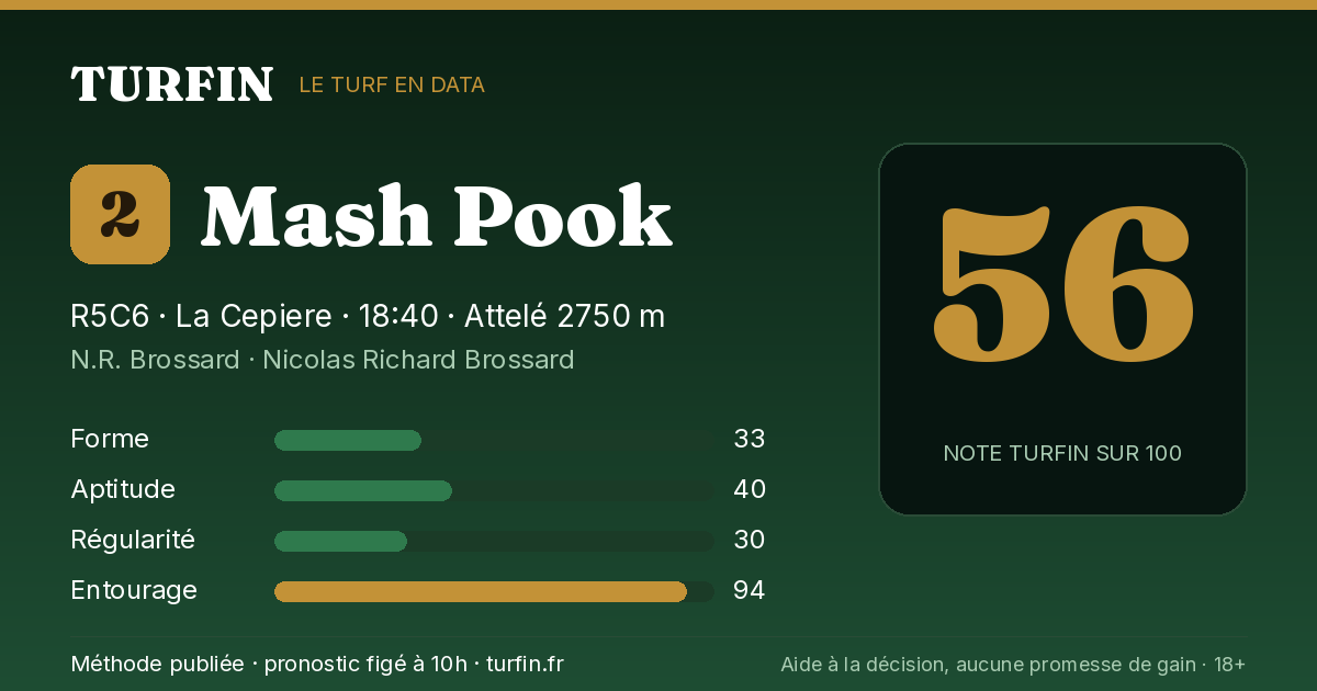 Mash Pook, noté 56 sur 100 par Turfin