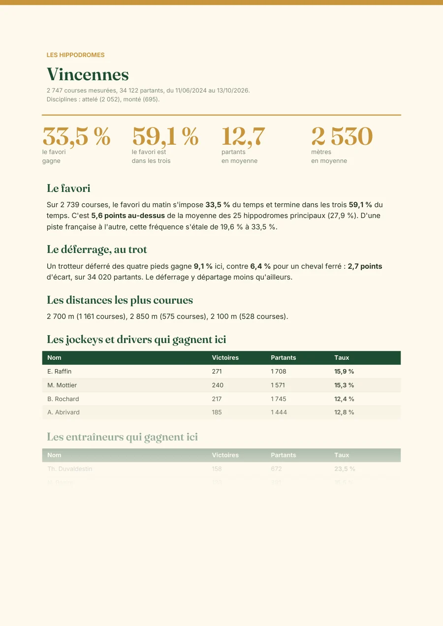 Fiche de l'hippodrome de Vincennes dans le dossier